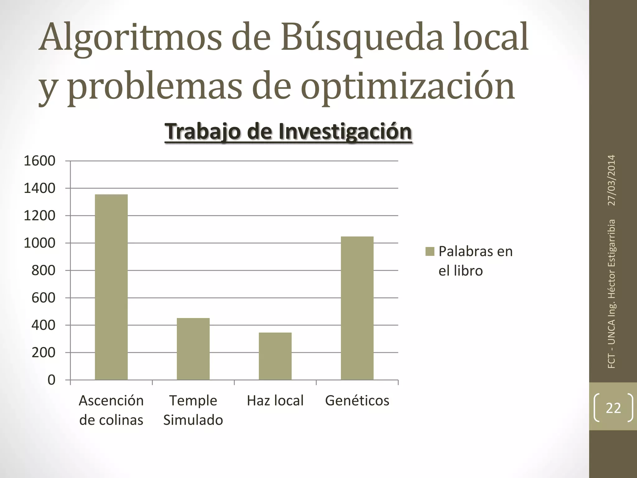 27/03/2014FCT-UNCAIng.HéctorEstigarribia
22
Algoritmos de Búsqueda local
y problemas de optimización
0
200
400
600
800
1000
1200
1400
1600
Ascención
de colinas
Temple
Simulado
Haz local Genéticos
Trabajo de Investigación
Palabras en
el libro
 