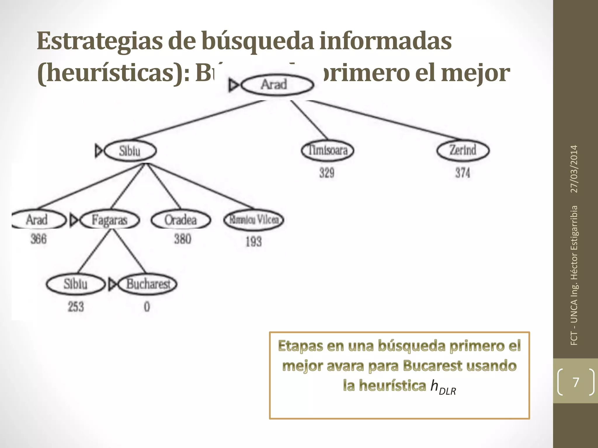 27/03/2014FCT-UNCAIng.HéctorEstigarribia
7
Estrategiasde búsquedainformadas
(heurísticas):Búsquedaprimeroel mejor
hDLR
 