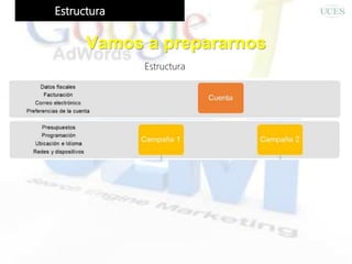 Estructura
Vamos a prepararnos
Estructura
 