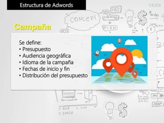 Se define:
• Presupuesto
• Audiencia geográfica
• Idioma de la campaña
• Fechas de inicio y fin
• Distribución del presupuesto
Estructura de Adwords
Campaña
 