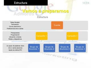 Estructura
Vamos a prepararnos
Estructura
 