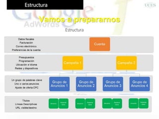 Estructura
Vamos a prepararnos
Estructura
 