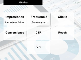 Métricas
Impresiones
Impresiones únicas
Frecuencia
Frequency cap
Clicks
Conversiones CTR Reach
CR
 