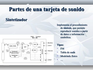 Partes de una tarjeta de sonidoPartes de una tarjeta de sonido
SintetizadorSintetizador
Implementa el procedimientoImplementa el procedimiento
dede síntesissíntesis, que permite, que permite
reproducir sonidos a partirreproducir sonidos a partir
de datos o informaciónde datos o información
simbólica.simbólica.
TiposTipos::
 FMFM
 Tabla de ondaTabla de onda
 Modelado físicoModelado físico
 ……
 