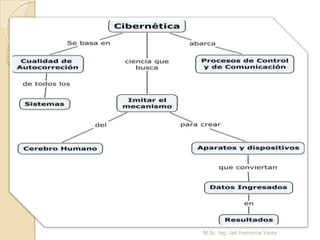 M.Sc. Ing: Jair Ferreyros Yucra
 