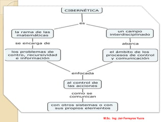 M.Sc. Ing: Jair Ferreyros Yucra
 