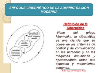 Definición de la
Cibernética
Viene del griego
kibernytiky, la cibernética
es una ciencia que se
ocupa de los sistemas de
control y de comunicación
en las personas y en las
máquinas, estudiando y
aprovechando todos sus
aspectos y mecanismos
comunes.
ENFOQUE CIBERNÉTICO DE LA ADMINISTRACION
MODERNA
M.Sc. Ing: Jair Ferreyros Yucra
 