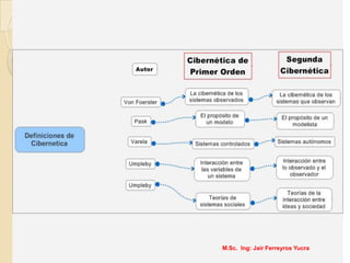 M.Sc. Ing: Jair Ferreyros Yucra
 