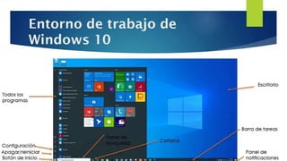 CLASE 04 WINDOWS 10.pptx dirigido a principiantes | PPTX