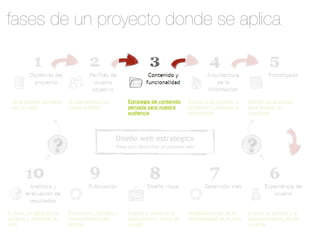 fases de un proyecto donde se aplica 
 