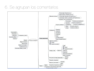 6. Se agrupan los comentarios 
 