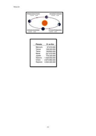 Rotación
- 3 -
 