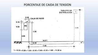 PORCENTAJE DE CAIDA DE TENSION
 
