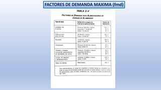 FACTORES DE DEMANDA MAXIMA (fmd)
 