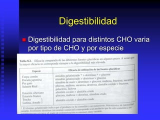 Digestibilidad
 Digestibilidad para distintos CHO varia
por tipo de CHO y por especie
 