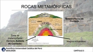 Comprehensive Study of Metamorphic Rocks and Metamorphism Processes | PPT