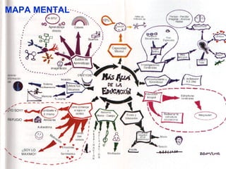 MAPA MENTAL 