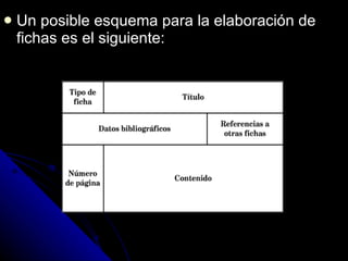 Un posible esquema para la elaboración de fichas es el siguiente: 
