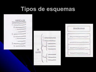 Tipos de esquemas 