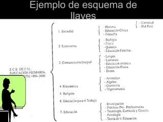Ejemplo de esquema de llaves 
