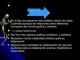 Es el tipo de esquema más sintético dentro de todos y permite apreciar las relaciones entre diferentes conceptos den forma grafica y artística    2. CARACTERISTICAS Son los más vistosos gráficos artísticos  y variados Necesitan mucha creatividad artística para su elaboración Algunos tipos necesitan la colaboración de ciencias auxiliares para su elaboración precisa. Estadística o matemática Diagramas 