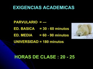 EXIGENCIAS ACADEMICAS PARVULARIO  = --- ED. BASICA  = 30 - 60 minutos ED. MEDIA  = 60 - 90 minutos UNIVERSIDAD = 180 minutos HORAS DE CLASE : 20 - 25 