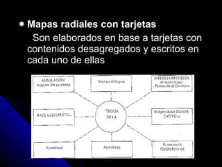 Mapas radiales con tarjetas Son elaborados en base a tarjetas con contenidos desagregados y escritos en cada uno de ellas 
