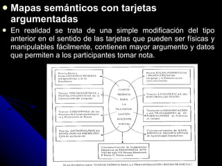 Mapas semánticos con tarjetas argumentadas En realidad se trata de   una simple modificación del tipo anterior en el sentido de las tarjetas que pueden ser físicas y manipulables fácilmente, contienen mayor argumento y datos que permiten a los participantes tomar nota. 
