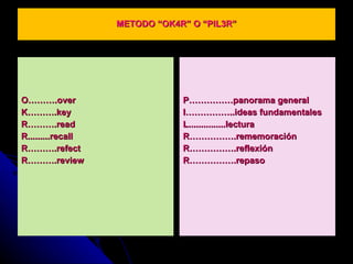 METODO “OK4R” O “PIL3R” O……….over K……….key R……….read R.........recall R……….refect R……….review P……………panorama general I……………..ideas fundamentales L...............lectura R…………….rememoración R…………….reflexión R…………….repaso 