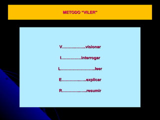 METODO “VILER” V……….……..visionar I……………interrogar L……………………..leer E…………..…..explicar R…………..…..resumir 