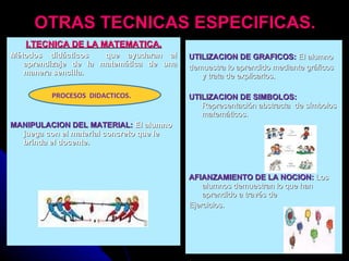 OTRAS TECNICAS ESPECIFICAS. I.TECNICA DE LA MATEMATICA. Métodos didácticos  que ayudaran al aprendizaje de la matemática de una manera sencilla. MANIPULACION DEL MATERIAL:  El alumno juega con el material concreto que le brinda el docente. UTILIZACION DE GRAFICOS:  El alumno demuestra lo aprendido mediante gráficos  y trata de explicarlos. UTILIZACION DE SIMBOLOS:  Representación abstracta  de símbolos matemáticos. AFIANZAMIENTO DE LA NOCION:  Los alumnos demuestran lo que han aprendido a través de Ejercicios. PROCESOS  DIDACTICOS. 