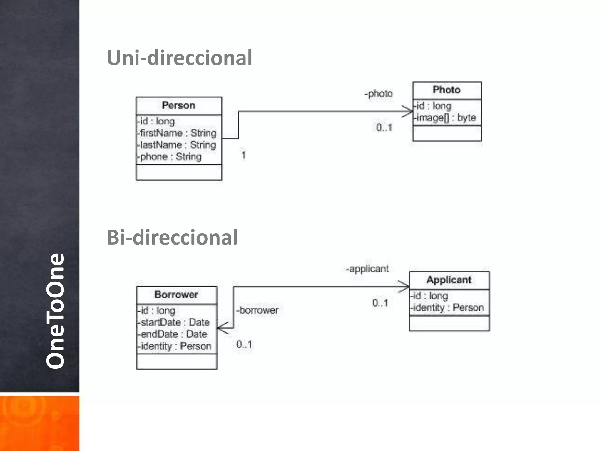 Uni-direccionalBi-direccionalOneToOne