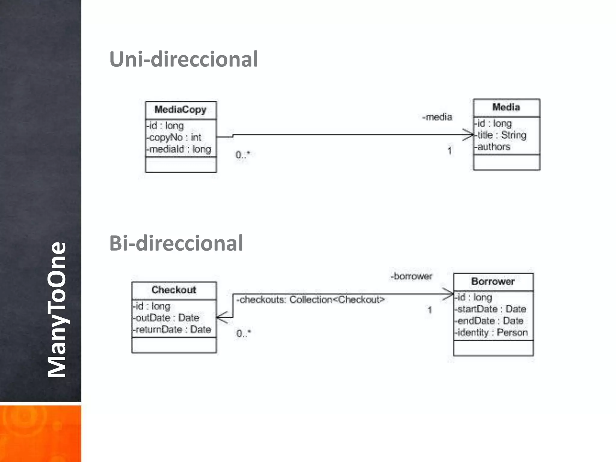 Uni-direccionalBi-direccionalManyToOne