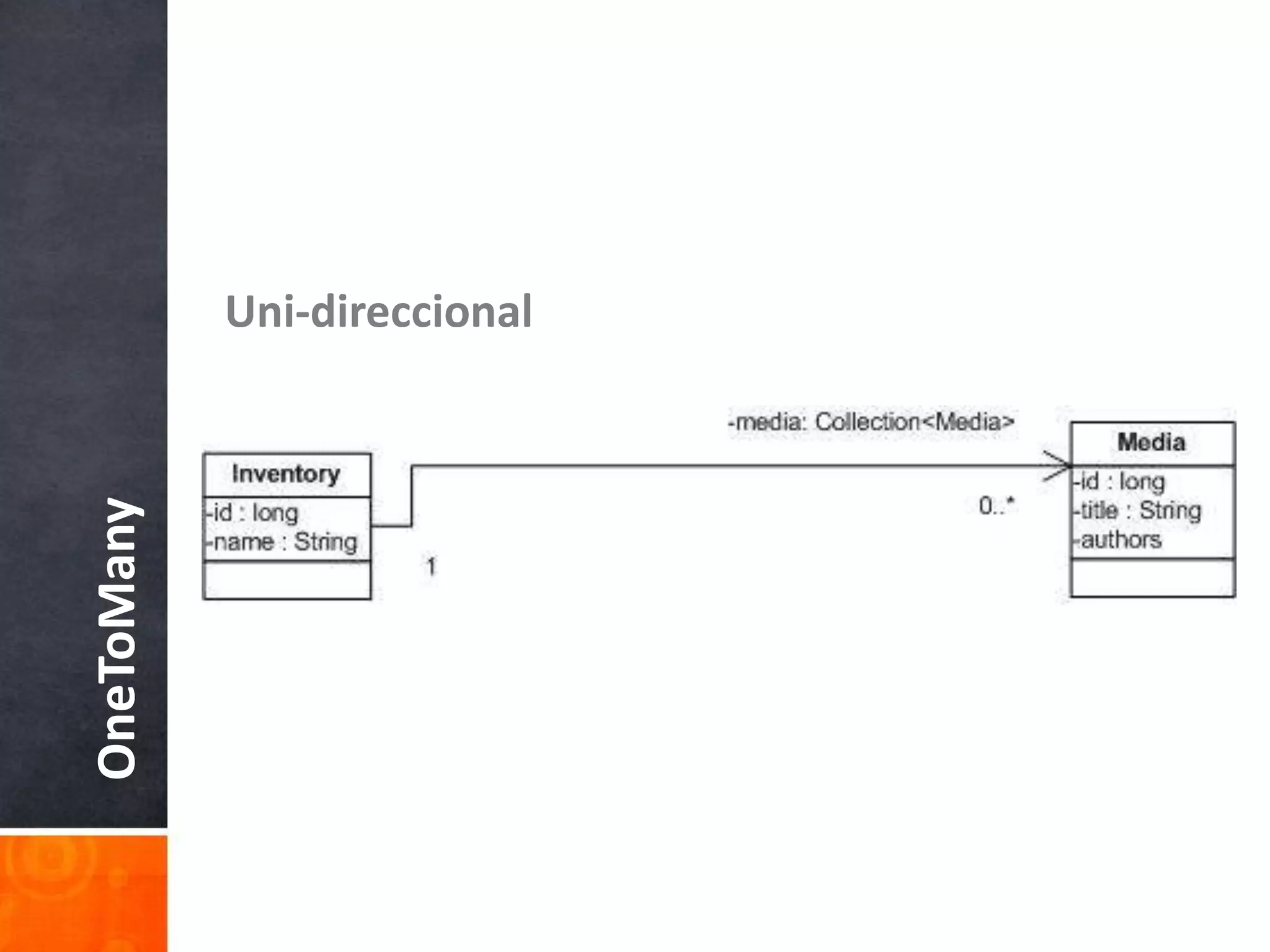 Uni-direccionalOneToMany