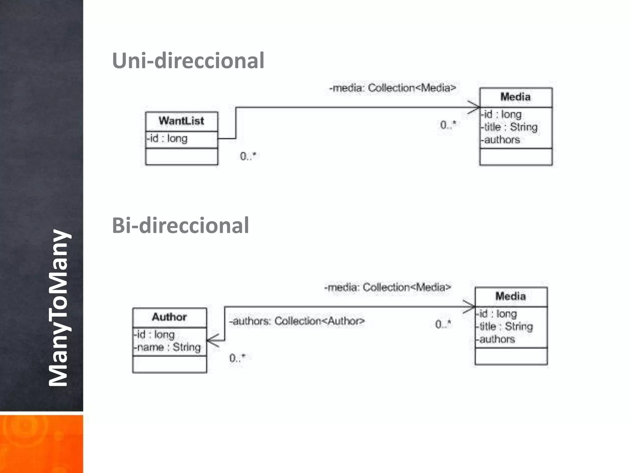 Uni-direccionalBi-direccionalManyToMany