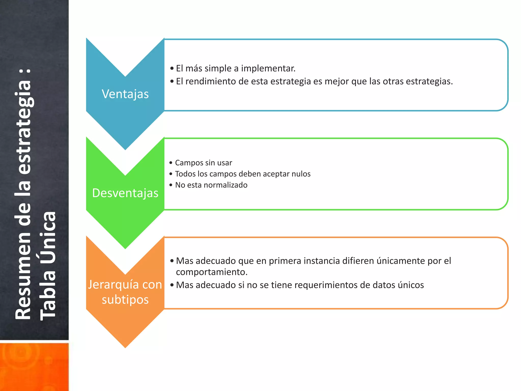 Resumen de la estrategia : Tabla Única