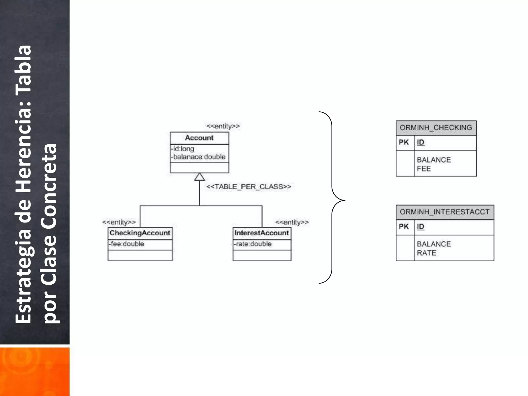 Estrategia de Herencia: Tabla por Clase Concreta