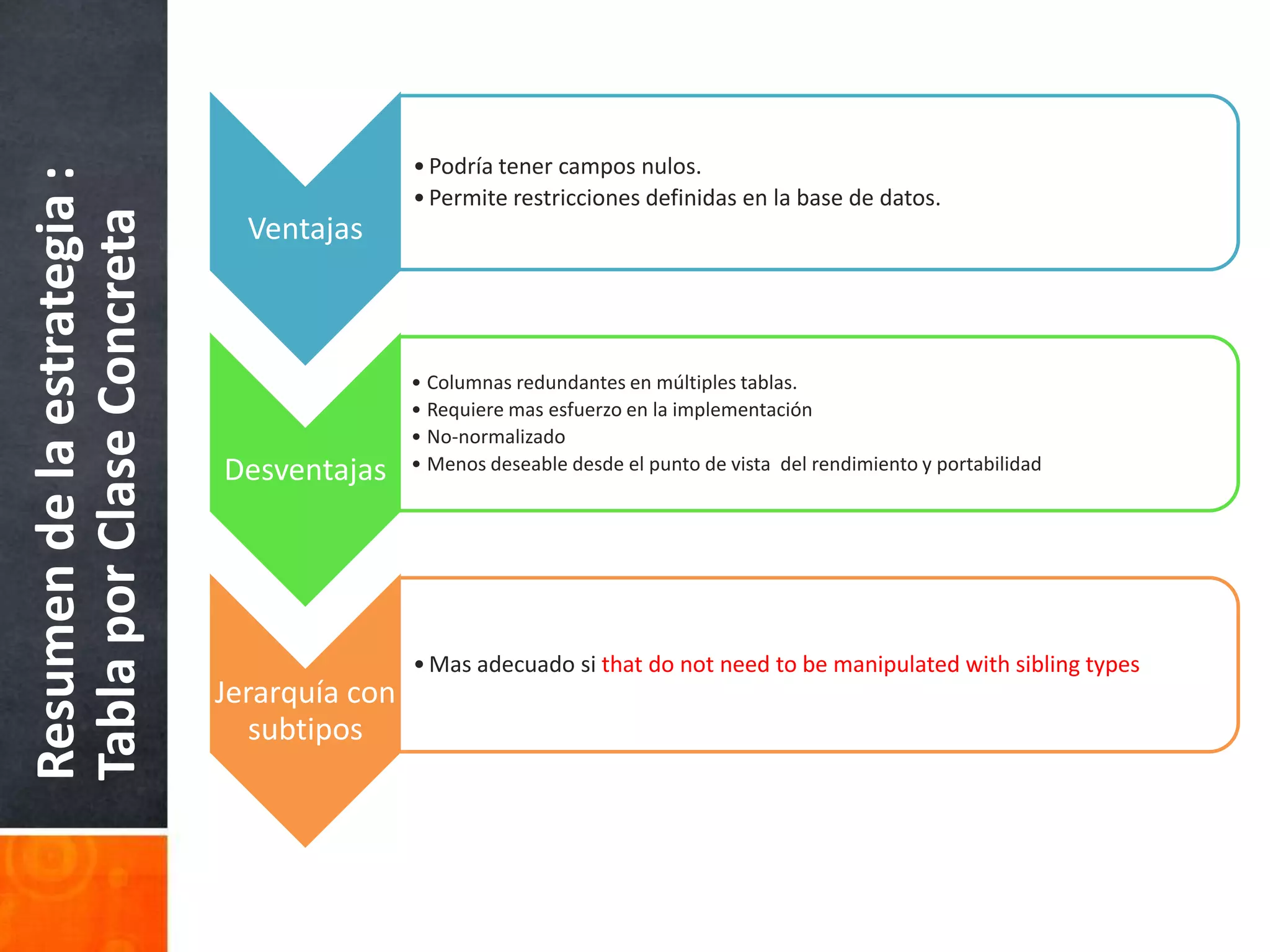 Resumen de la estrategia : Tabla por Clase Concreta