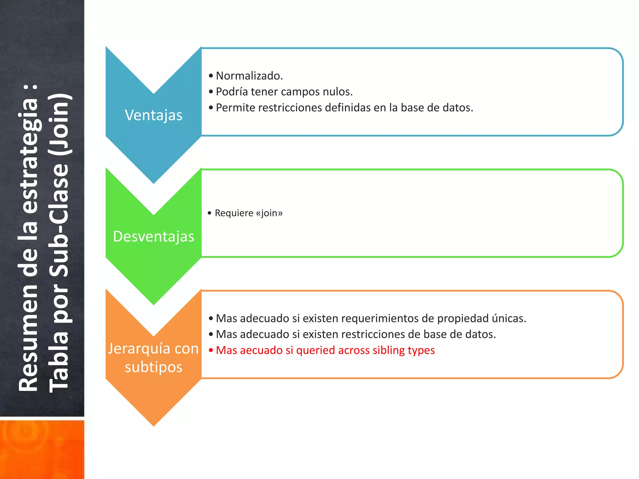 Resumen de la estrategia : Tabla por Sub-Clase (Join)