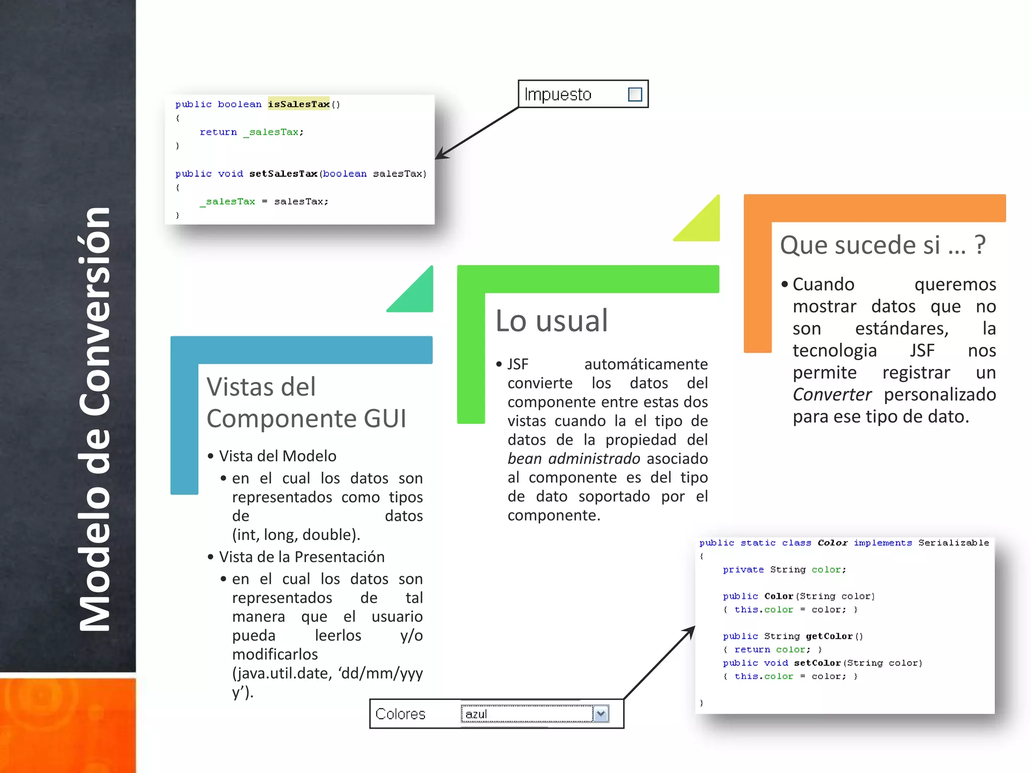 Modelo de Conversión