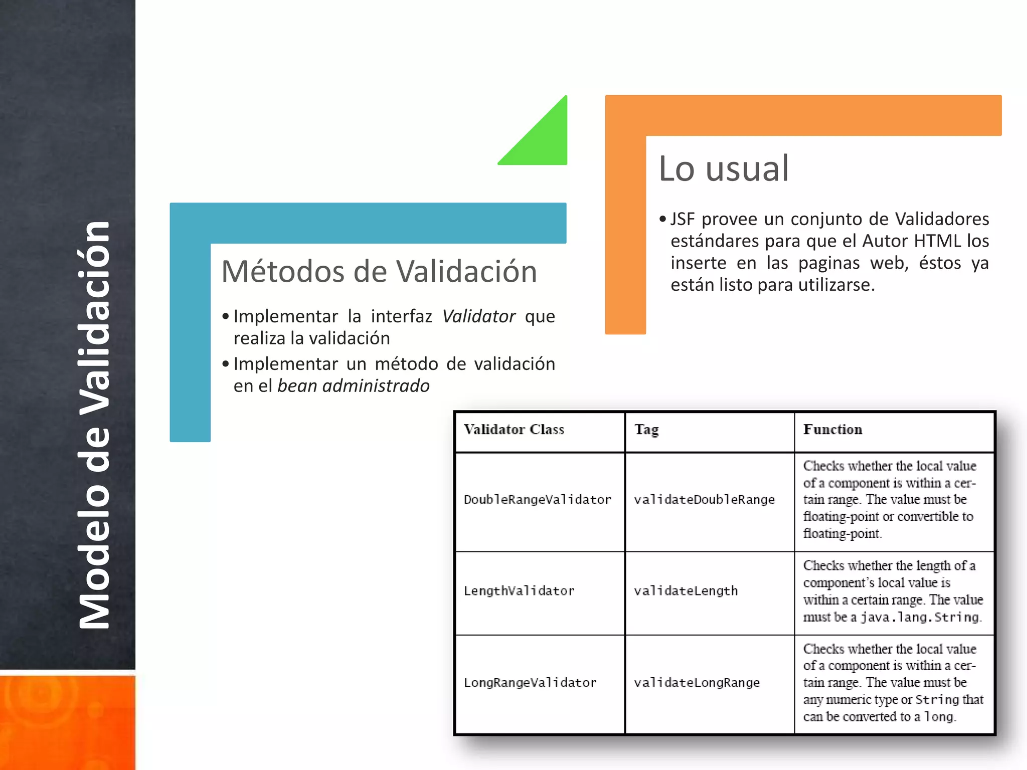 Modelo de Validación
