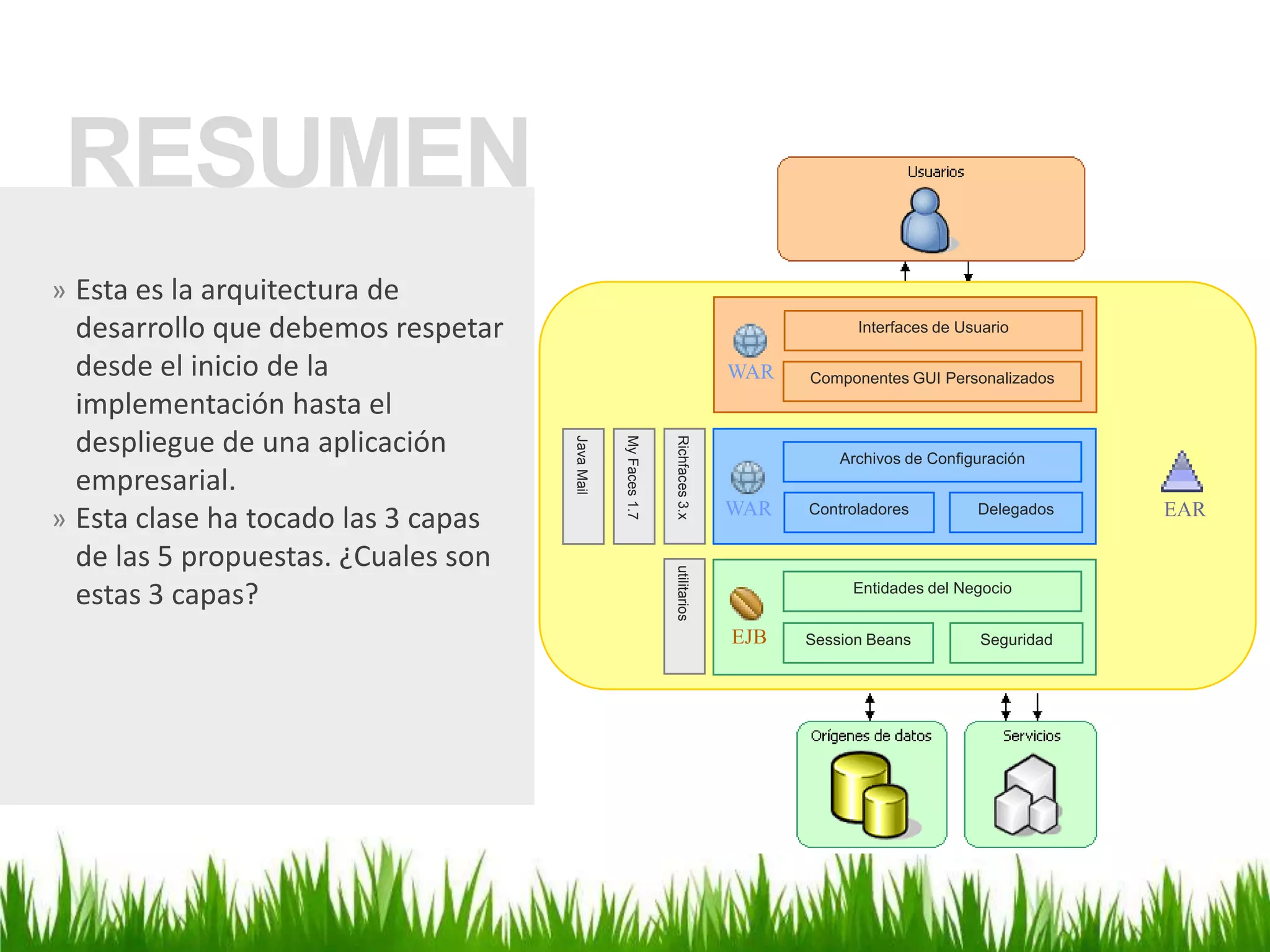 WARInterfaces de UsuarioComponentes GUI PersonalizadosEAREJBWARRichfaces 3.xMy Faces 1.7Java MailArchivos de ConfiguraciónControladoresDelegadosutilitariosEntidades del NegocioSessionBeansSeguridadRESUMENEsta es la arquitectura de desarrollo que debemos respetar desde el inicio de la implementación hasta el despliegue de una aplicación empresarial.
