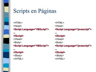 Scripts en Páginas <ul><li><HTML> </li></ul><ul><li><Head> </li></ul><ul><li><Script Language=“VBScript”> </li></ul><ul><l...