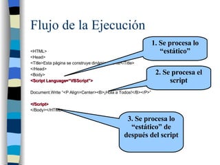Flujo de la Ejecución <ul><li><HTML> </li></ul><ul><li><Head> </li></ul><ul><li><Title>Esta página se construye dinámicame...
