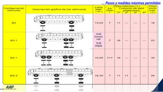 … Pesos y medidas máximas permitidas
14.00
(Convenci
onal)
15.00
(Integral)
 