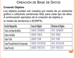 CREACIÓN DE BASE DE DATOS
Creando Objetos
Los objetos pueden ser creados por medio de un ambiente
gráfico o utilizando sentencias SQL para cada tipo de ellos.
A continuación ejemplos de la creación de objetos p
or medio de sentencia o SCRIPTs.
 