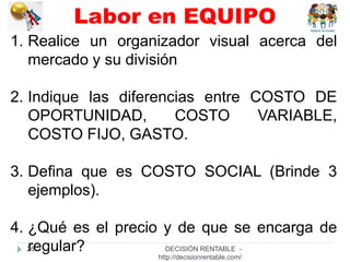 26
1. Realice un organizador visual acerca del
mercado y su división
2. Indique las diferencias entre COSTO DE
OPORTUNIDAD, COSTO VARIABLE,
COSTO FIJO, GASTO.
3. Defina que es COSTO SOCIAL (Brinde 3
ejemplos).
4. ¿Qué es el precio y de que se encarga de
regular?
Labor en EQUIPO
DECISIÓN RENTABLE -
http://decisionrentable.com/
 