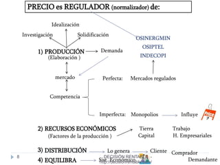 8
PRECIO es REGULADOR (normalizador) de:
PRODUCCIÓN
Investigación
Idealización
Solidificación
(Elaboración )
mercado
Competencia
Demanda
Perfecta:
Imperfecta:
Mercados regulados
Monopolios
INDECOPI
OSIPTEL
OSINERGMIN
Influye
1)
2) RECURSOS ECONÓMICOS
(Factores de la producción )
Tierra Trabajo
Capital H. Empresariales
3) DISTRIBUCIÓN Lo genera Cliente Comprador
Demandante4) EQUILIBRA Sist. Económico
DECISIÓN RENTABLE -
http://decisionrentable.com/
 
