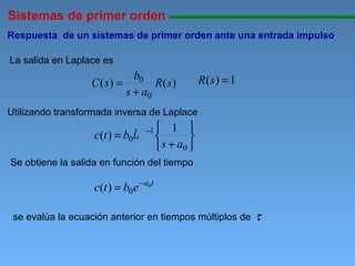 Sistemas de primer orden 11111111111111111111111111111111111111111111111111111111111111111111111111111111 Respuesta  de un sistemas de primer orden ante una entrada impulso   La salida en Laplace es Utilizando transformada inversa de Laplace Se obtiene la salida en función del tiempo se evalúa la ecuación anterior en tiempos múltiplos de  