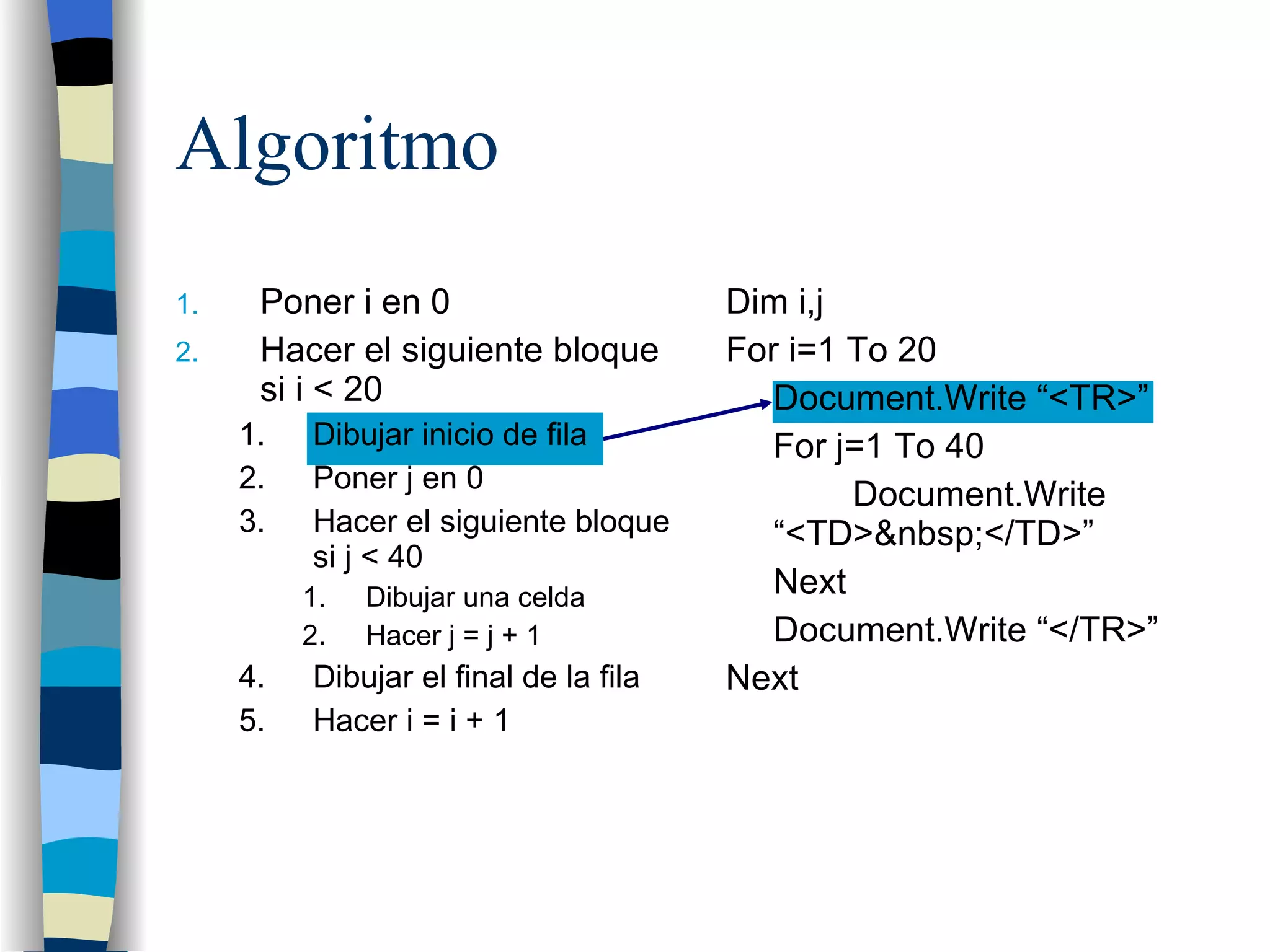 Algoritmo Poner i en 0 Hacer el siguiente bloque si i < 20 Dibujar inicio de fila Poner j en 0 Hacer el siguiente bloque si j < 40 Dibujar una celda Hacer j = j + 1 Dibujar el final de la fila Hacer i = i + 1 Dim i,j For i=1 To 20 Document.Write “<TR>” For j=1 To 40 Document.Write “<TD>&nbsp;</TD>” Next Document.Write “</TR>” Next 